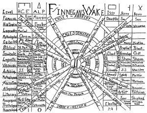 Finnegans Wake, fascism, and the essential unity of the human race